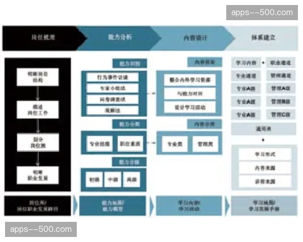 志愿者培训模块化升级 岗位匹配逻辑基于能力画像