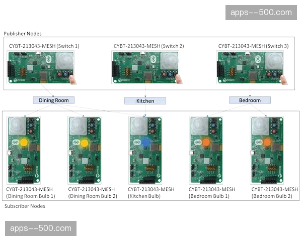 多路径冗余传输方案普及 确保护航级别信号稳定